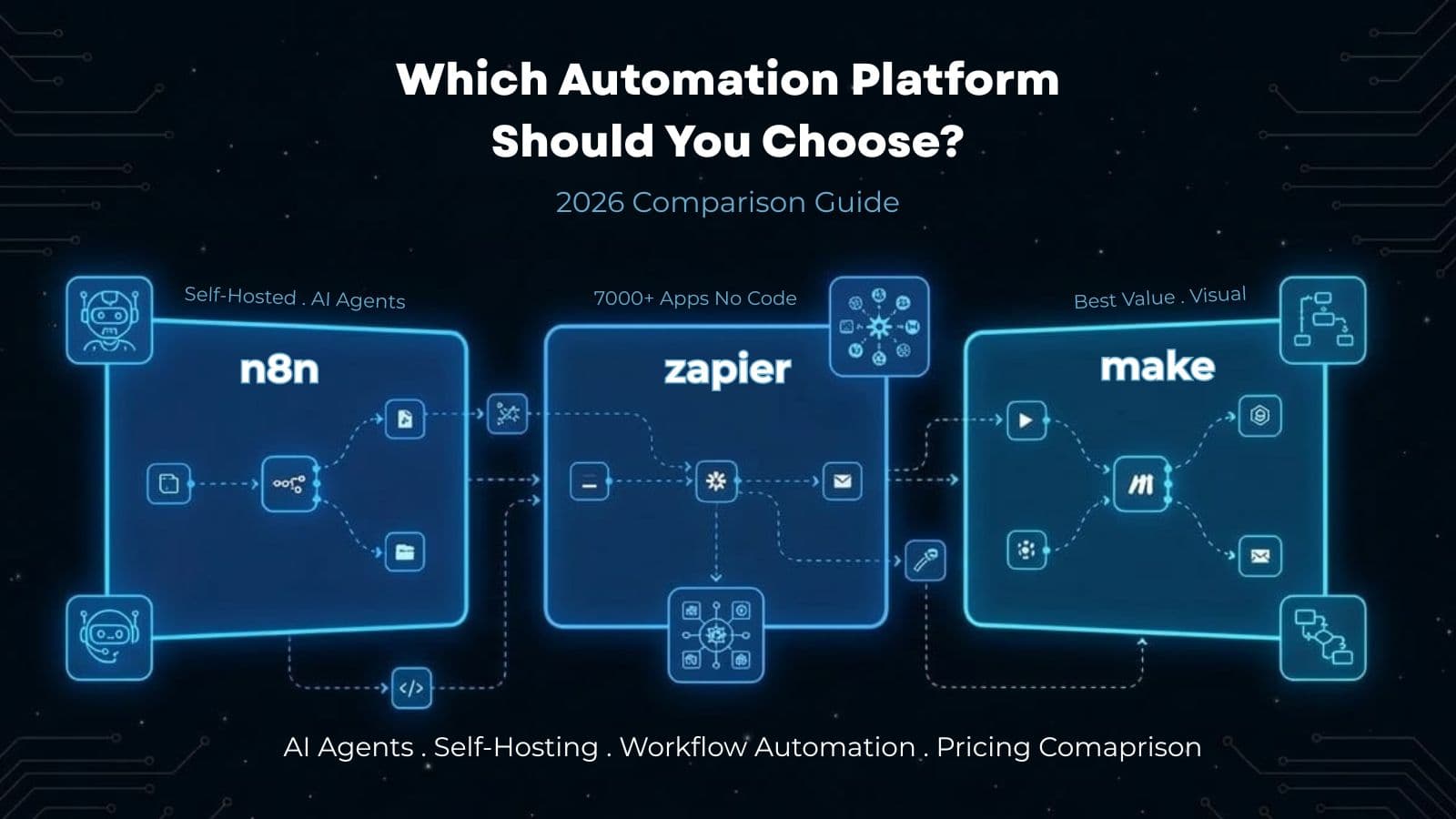 We've Deployed All Three. Here's the Real Difference Between n8n, Zapier, and Make.