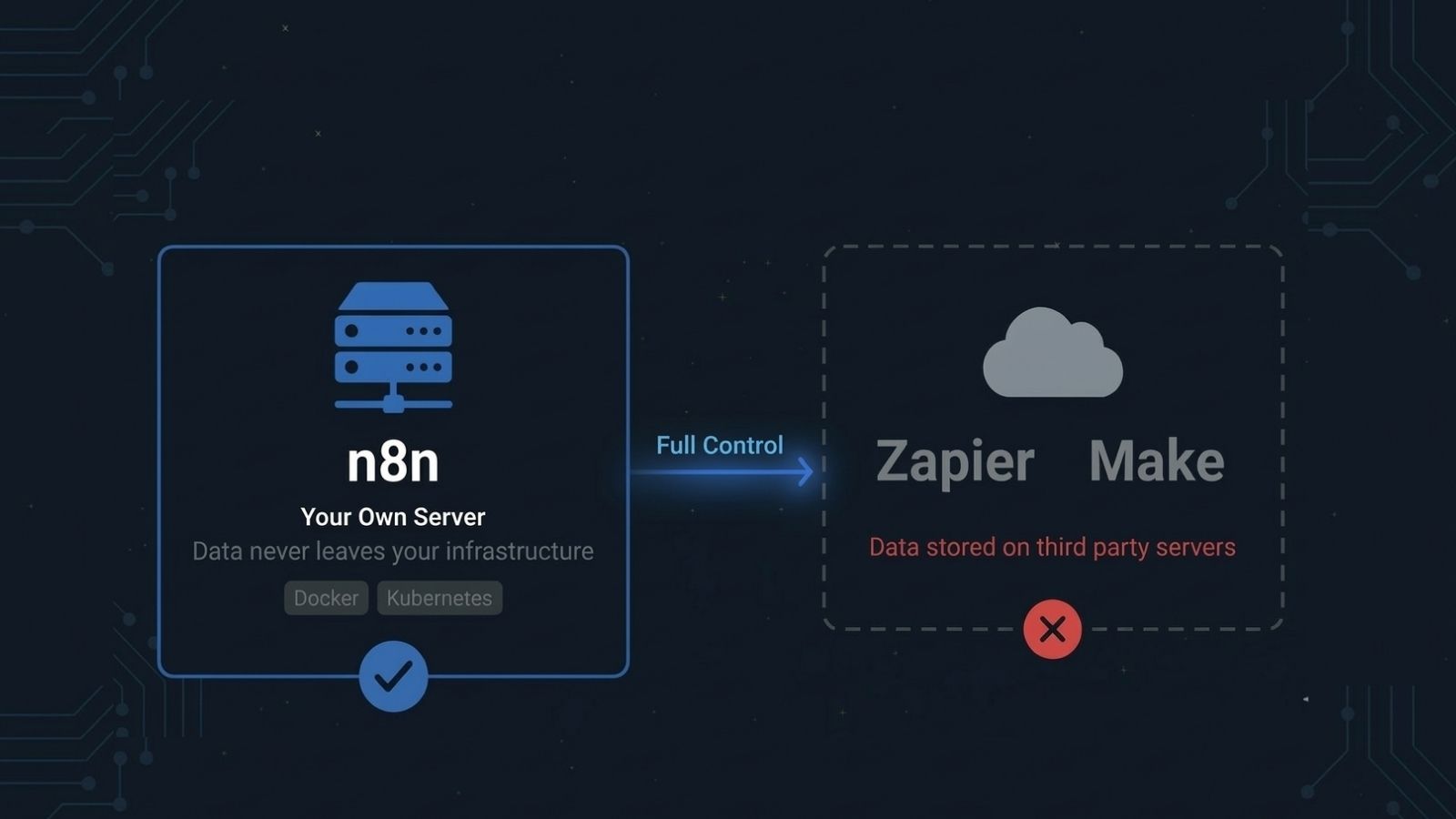 Self-hosting and data control comparison for automation platforms