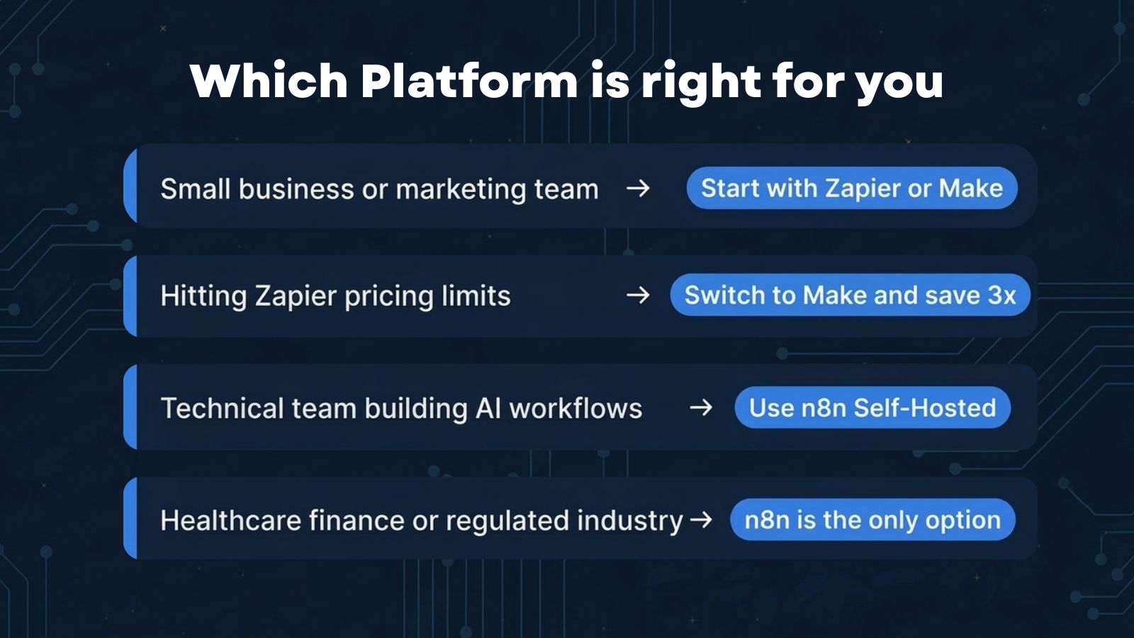 Decision framework for choosing the right automation platform