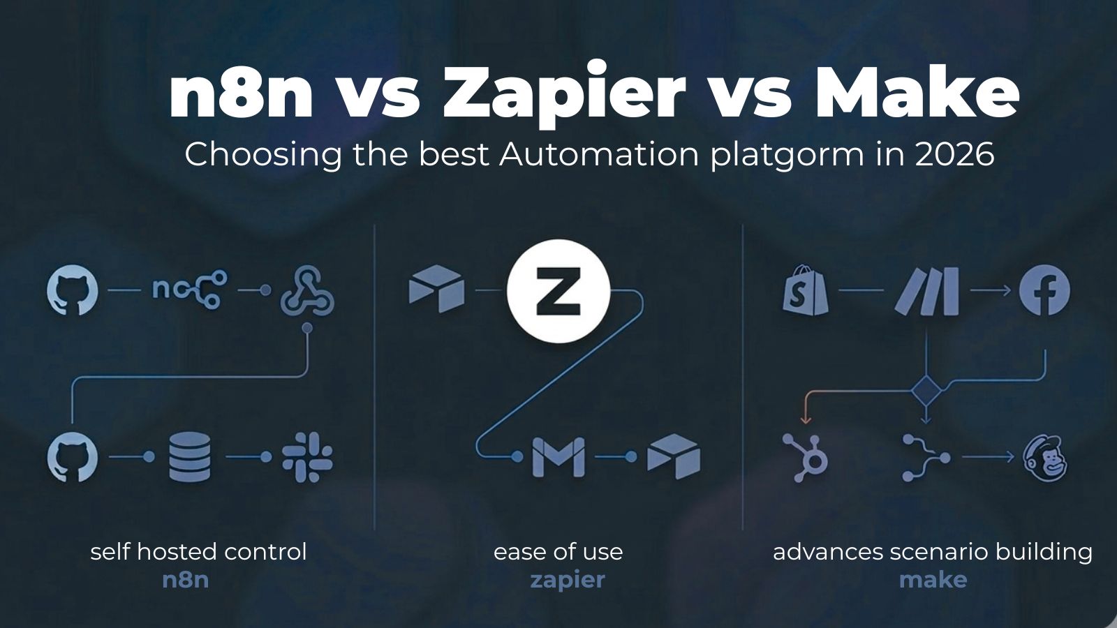 n8n workflow automation recommendation summary