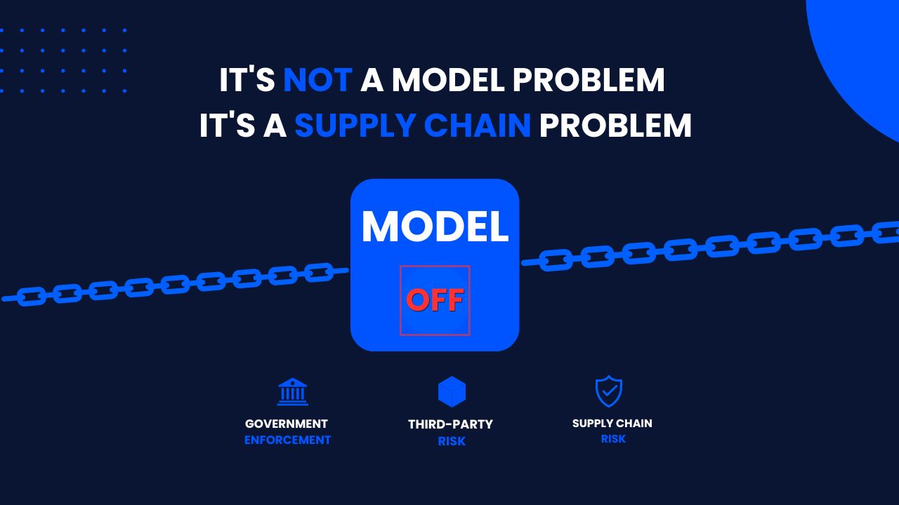 The Fable 5 shutdown is not a model problem, it's a supply chain problem spanning government enforcement, third-party, and vendor risk.