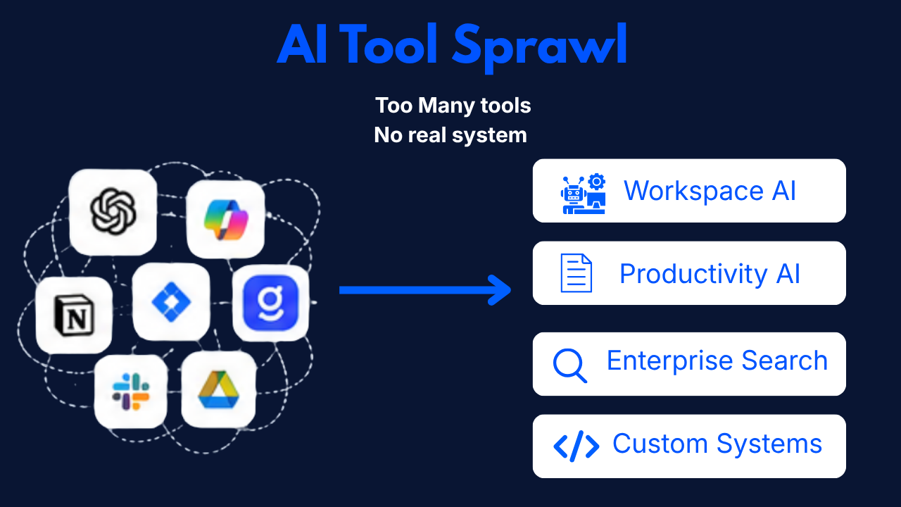Most internal AI tool spend goes unmonitored until someone asks the finance team to add it up.