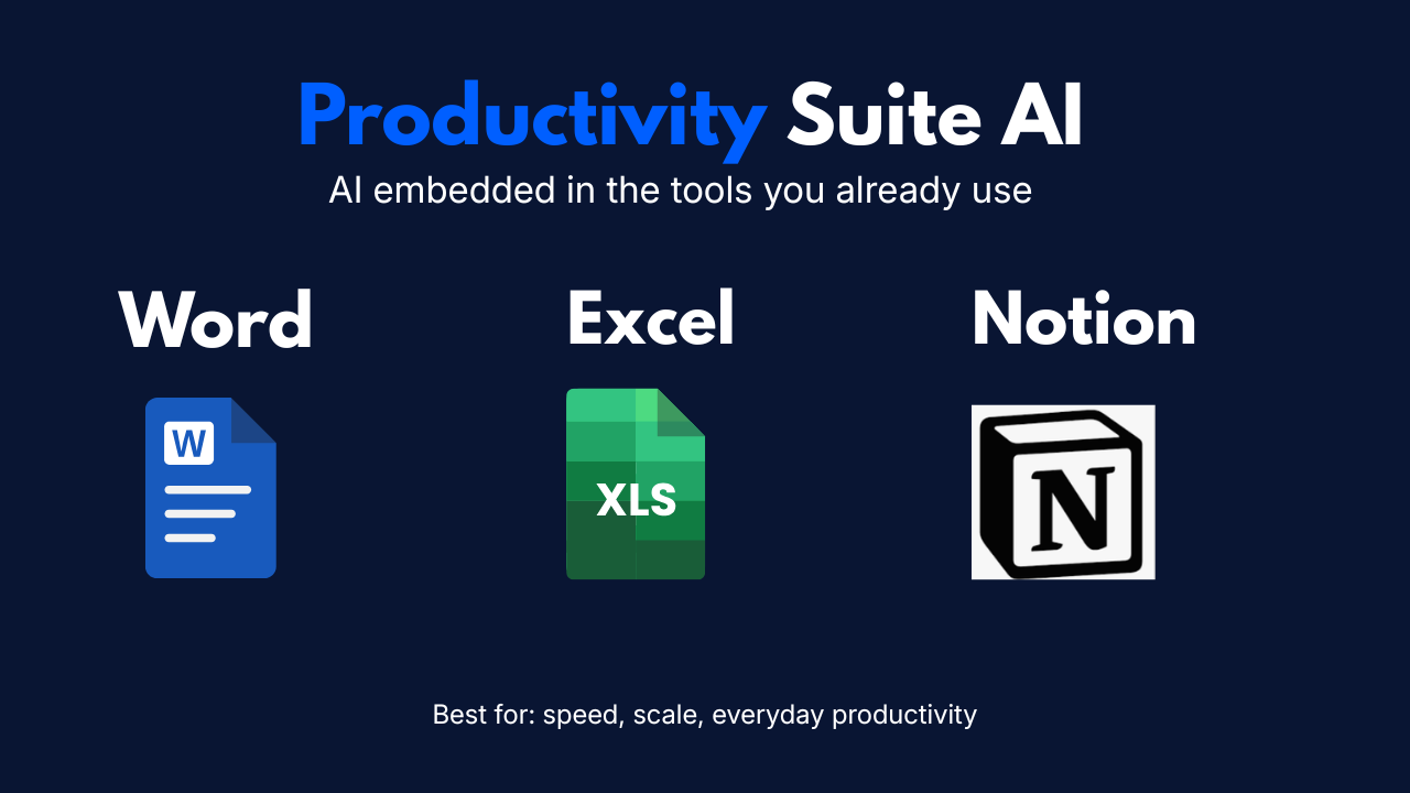 Microsoft Copilot, Google Workspace AI, and Notion AI compared across our audit data.