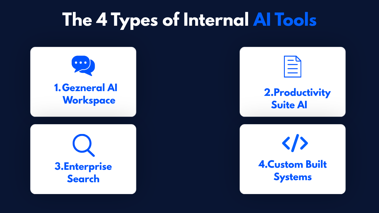 The four buckets of internal AI tools we keep seeing across companies in the 50 to 300 range.