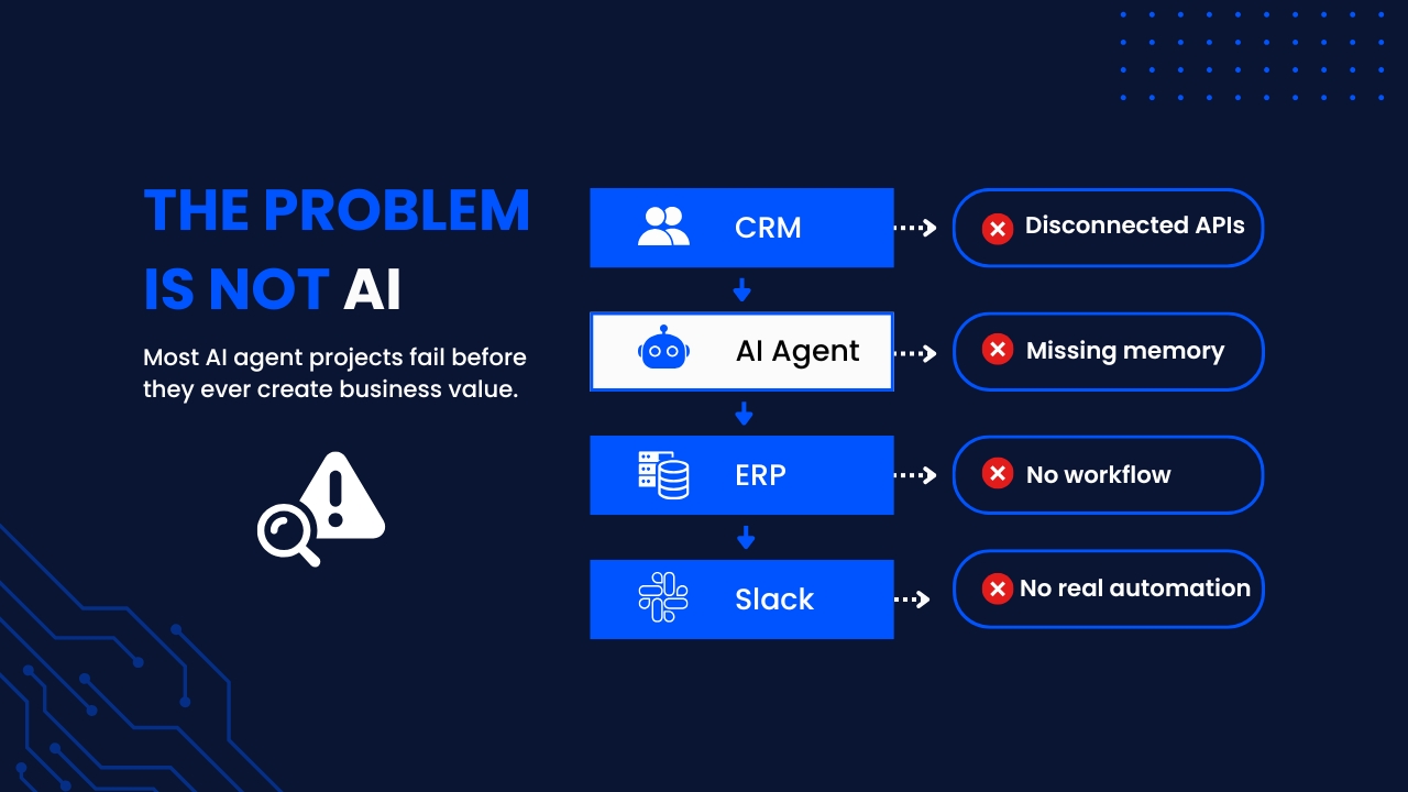 Without governance, an agent's chain of systems breaks down silently: disconnected APIs, missing memory, no defined workflow, no real automation.