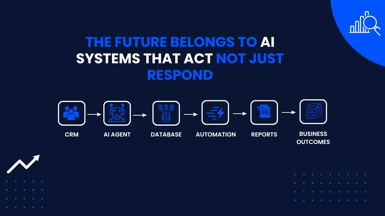 The agents that survive are the ones built to act on real systems, from CRM through to database, automation, reporting, and a measurable business outcome.